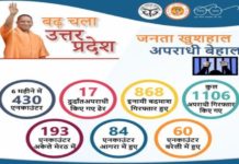 CM Yogi achievement