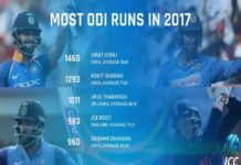 ODI runs