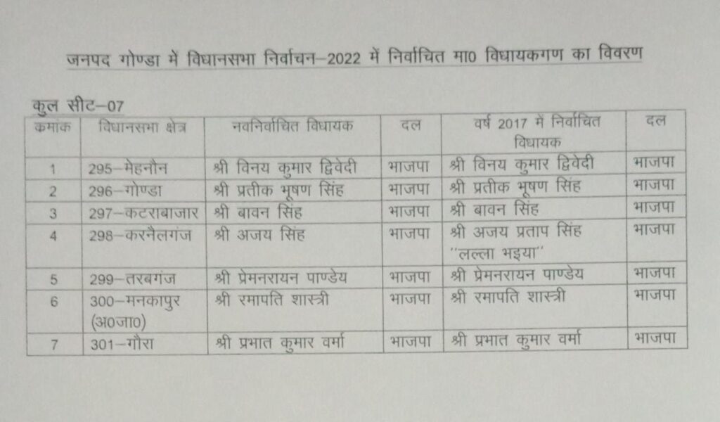 election result